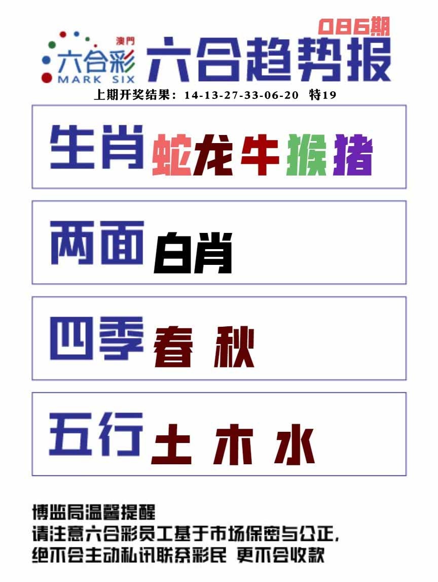 086期六合趋势图[图]